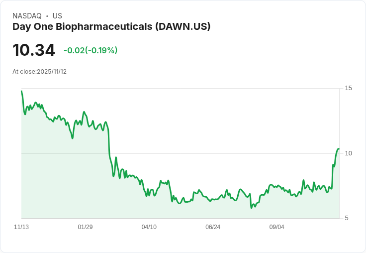 日初生物藥品公司將以每股25美元收購Mersana Therapeutics,交易總值達2.85億美元!