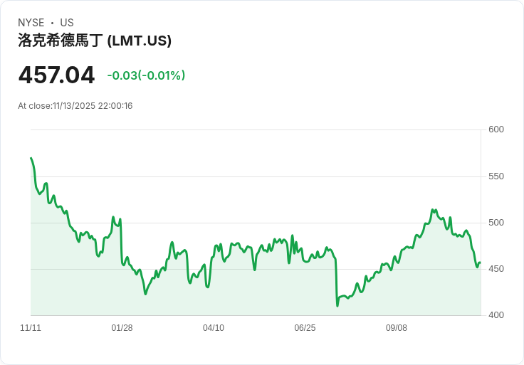 全球資產配置新態勢！挪威主權基金考慮轉向軍工產業 美歐防禦股成焦點