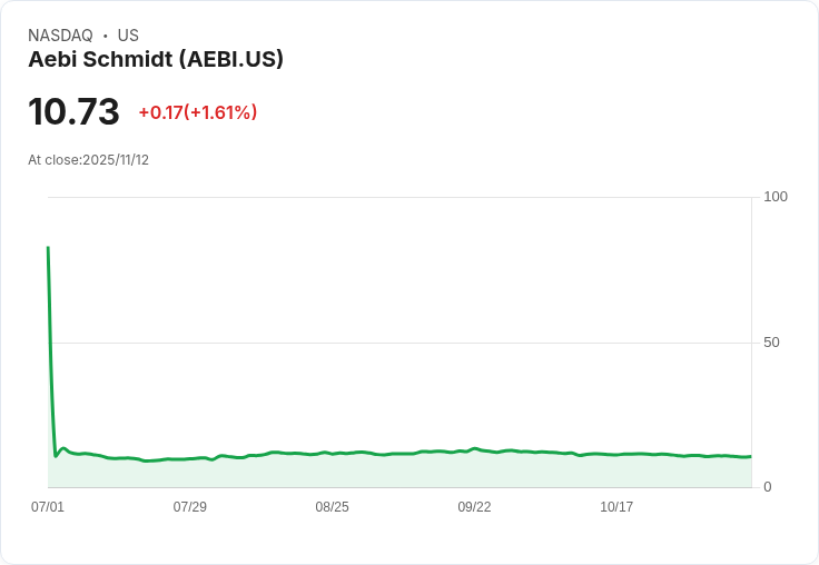 Aebi Schmidt Holding AG 第三季財報出爐：淨利大幅下滑，訂單積壓仍創新高！