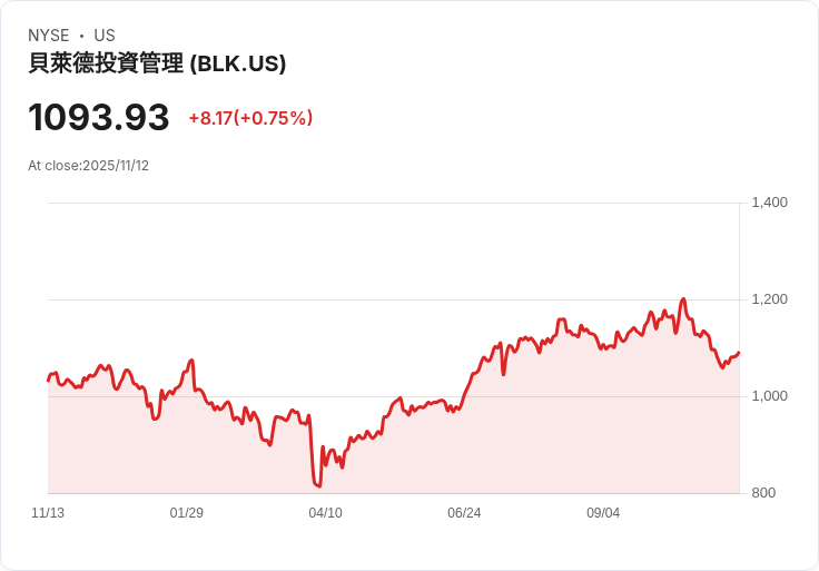 ACS與黑石集團即將簽署270億美元資料中心合作協議，市場熱度飆升！
