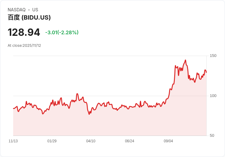 中國百度年會揭幕新AI晶片，未來科技佈局引關注！