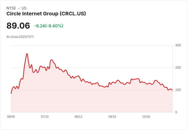 美元穩定幣崛起！Circle (CRCL) Q3亮眼財報揭示全球穩定幣競爭新格局