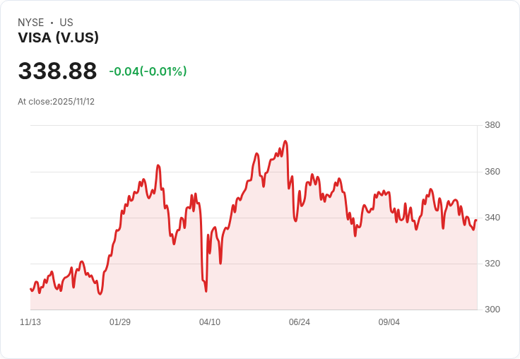 Visa啟動穩定幣直接支付數位錢包的試點計畫，顛覆傳統金融！