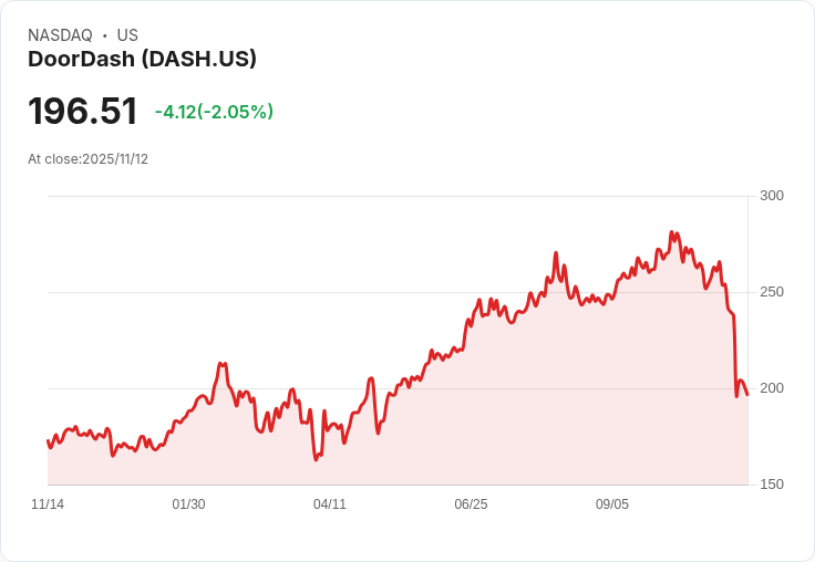 老海軍攜手DoorDash 開啟服飾送貨新時代!