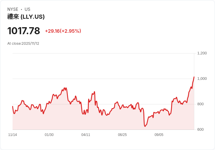 吉姆·克萊默解析艾莉藍（LLY）新藥潛力：瘦身藥或成市場黑馬！