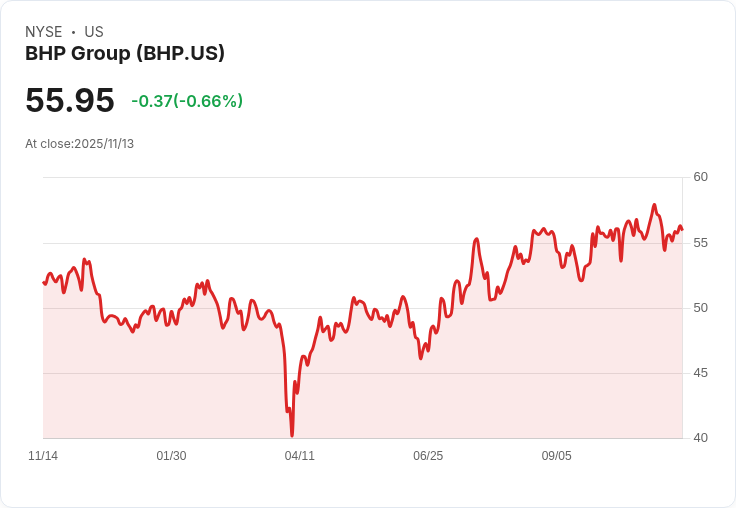 BHP 英國法院裁定負責 2015 巴西大壩崩潰事件，面臨重罰！