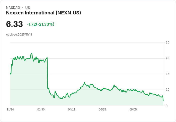 Nexxen International Ltd. 第三季業績報告，展望下修引發市場關注！