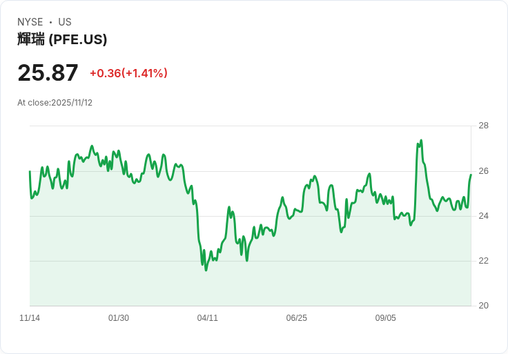 輝瑞CEO直言RFK Jr.非首選HHS部長,疫苗未來仍堅持信念!