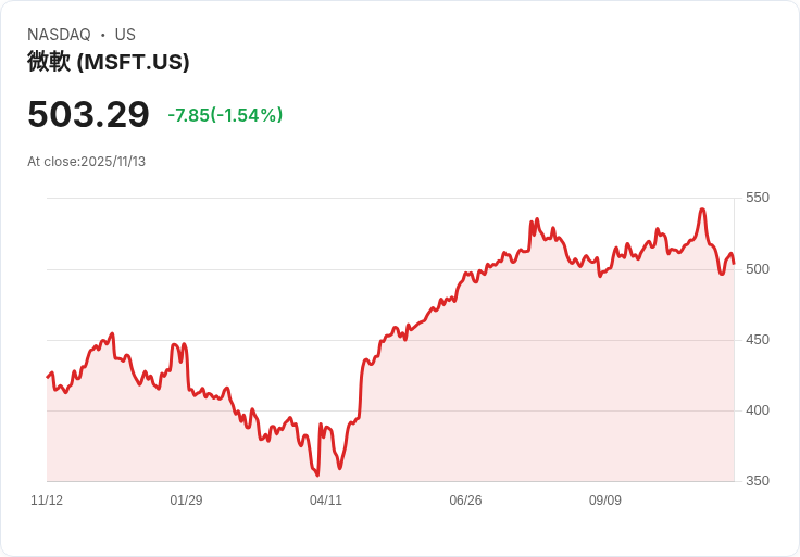 AI金融革命來襲:Lloyds帶頭,科技巨擘共譜新世代智能理財生態圈