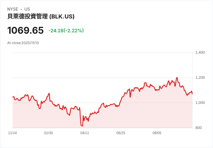 ACS與BlackRock合作成立20億歐元資料中心合資企業，開啟綠色基建新篇章！