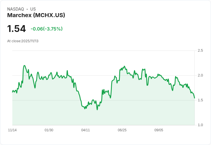 Marchex 預告 2026 年將實現 10％ 營收增長及 10％+ EBITDA 利潤率，Archenia 收購進展順利！