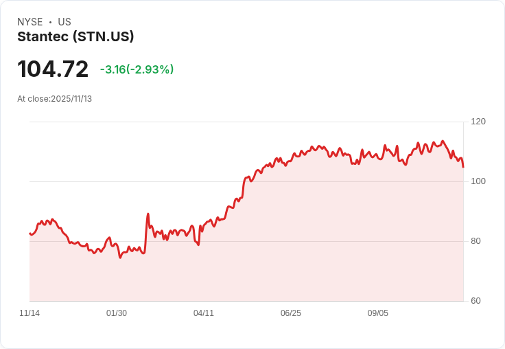 Stantec 宣佈每股 CAD 0.225 股息,持續穩健發放!