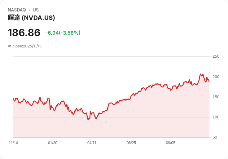 雲端巨頭攜手Nvidia 推動AI推理效能大躍進！