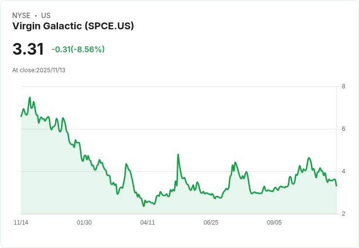 【財報電話會議】維珍銀河2025年Q3財報揭示未來太空飛行計劃,商業運營即將啟動!