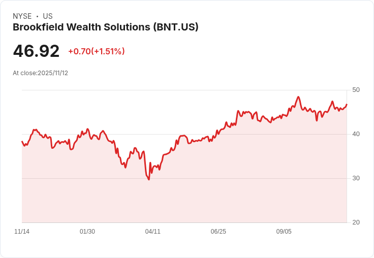 Brookfield Wealth Solutions Ltd. 宣佈每股派息 $0.06,吸引投資者目光!