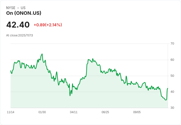 On Holding AG (ONON)潛力被看好！投資者信心激增，未來成長可期！
