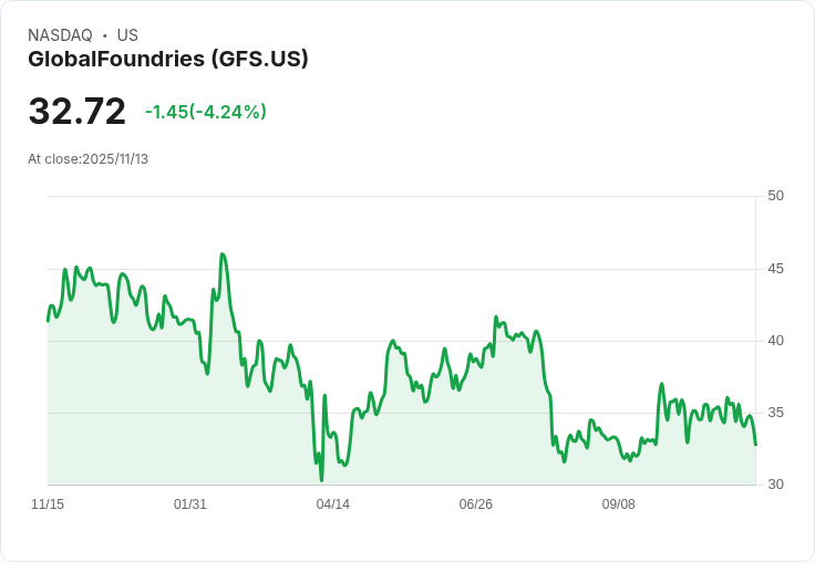 【財報電話會議】GlobalFoundries第三季度財報超預期，矽光子業務成長引領未來！