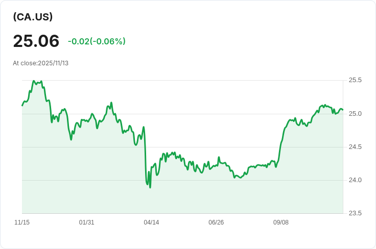 監護資本集團第三季財報出爐：每股盈餘2.89美元，營收91.96百萬美元