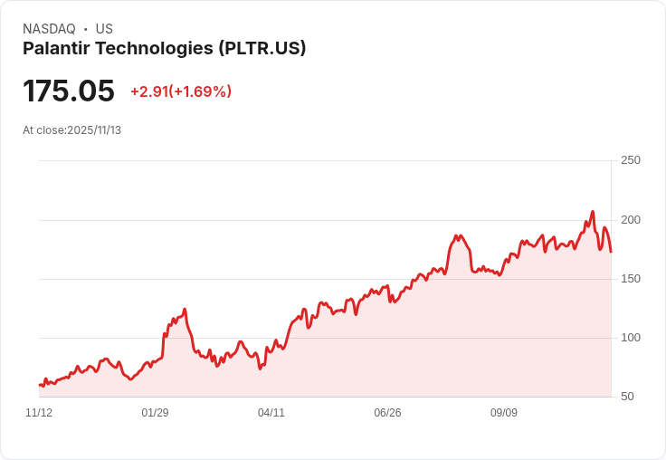 科技股操作翻天！Renaissance Technologies大幅調整美股部位引發市場關注