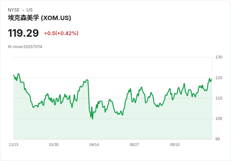 烏克蘭襲擊俄羅斯黑海港引爆原油漲勢，全球能源市場再陷震盪