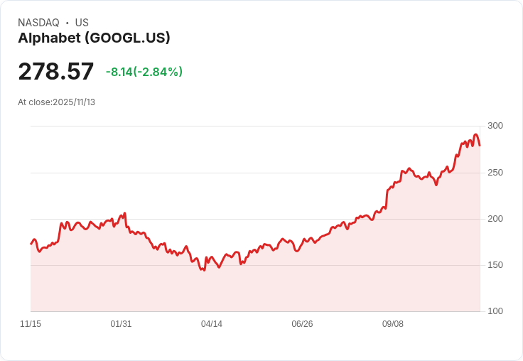 谷歌將在德州投資400億美元建設新資料中心，科技巨頭再添重磅佈局！