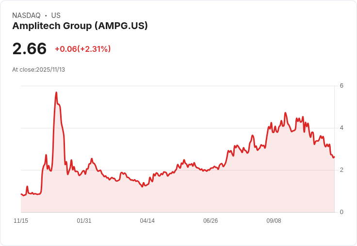 AmpliTech 預告 2026 年營收目標達 5000 萬美元，權益發行助力 ORAN 5G 成長！