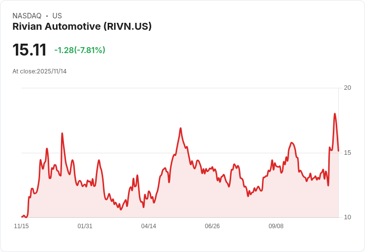 2025年科技業裁員潮持續，超過22,000人失業！