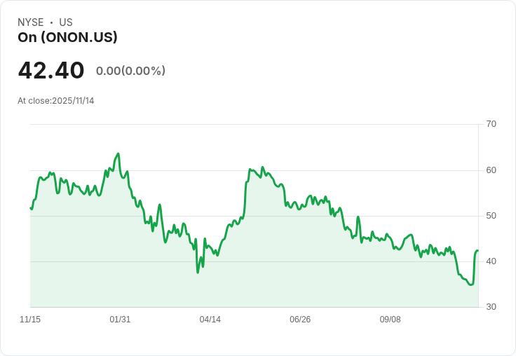 盤點本週股市焦點：ONON漲幅驚人，Oracle遭質疑！
