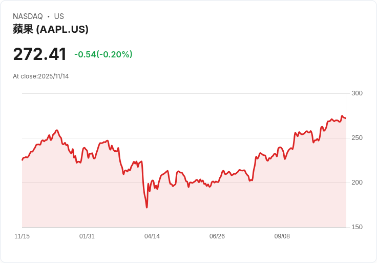 蘋果加速接班人計劃！庫克明年或將卸任CEO，內部人選浮出水面