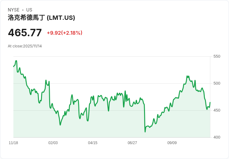 特朗普考慮向沙烏地阿拉伯出售F-35戰鬥機,深化防務合作引關注!