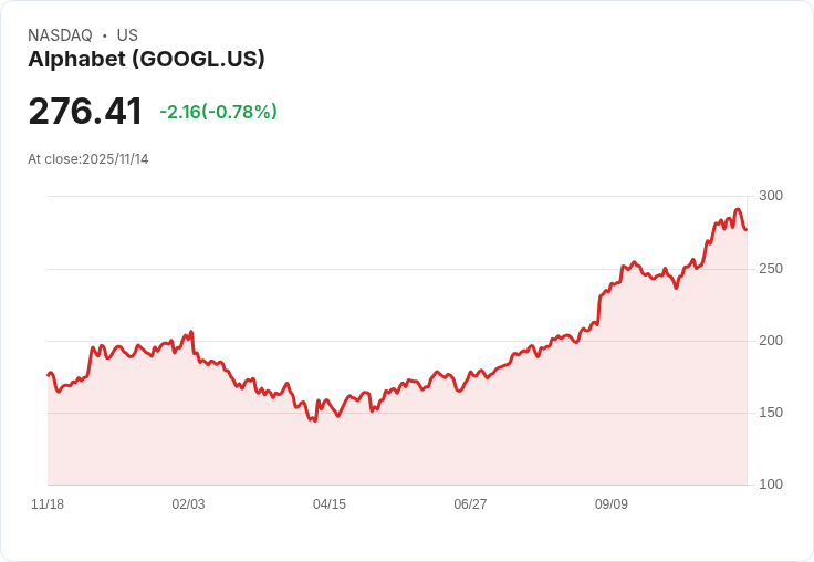 蘇達·皮查伊對Polymarket預測Gemini 3更新作出神秘回應!