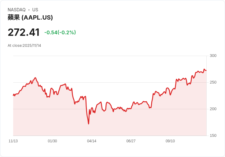 美國消費金融警鐘!高額關稅壓力將衝擊2025年假期購物,消費者、零售商皆難獲喘息