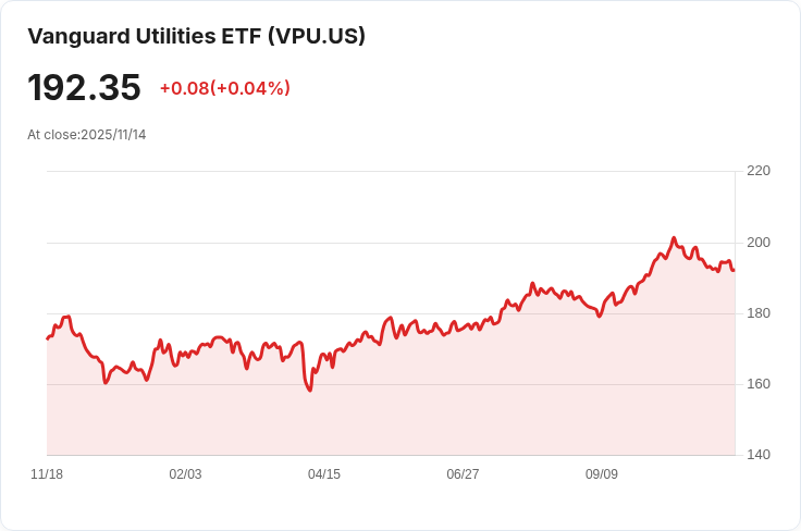 投資者必備的三大ETF，助您實現早日退休夢想！
