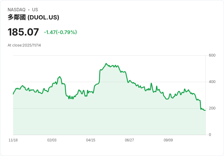 投資者注意！11月必買的兩檔成長股，跌幅高達64％！