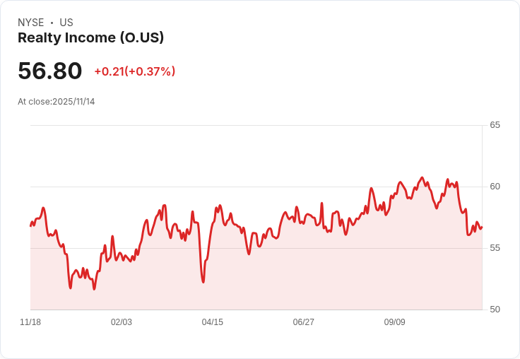 買進Realty Income股票的三大理由，錯過就太可惜了！