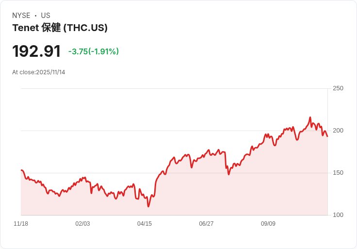 十字路口的醫療巨頭：Tenet Healthcare能否逆勢成為市場贏家？