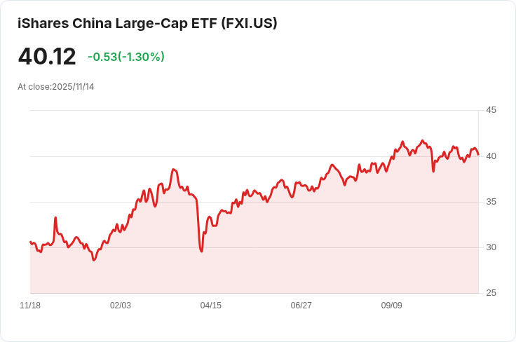 亞洲股市震盪：日本GDP首度萎縮，中日緊張關係升高，Nvidia財報成焦點