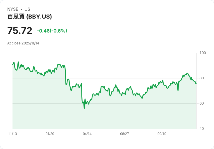 華爾街聚焦關鍵併購與企業文化:從Burger Chef之殞到Best Buy轉型突圍