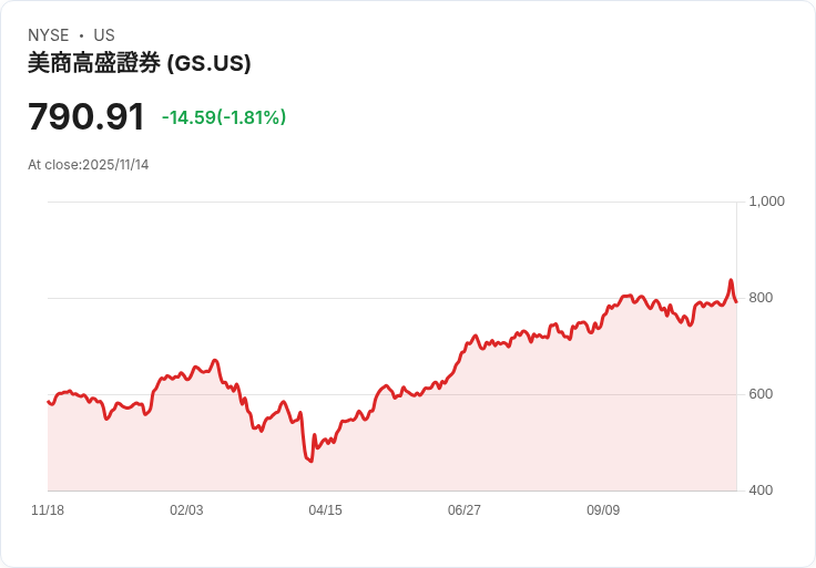 高盛全力支持首席律師Ruemmler!與愛潑斯坦的親密郵件曝光引發爭議