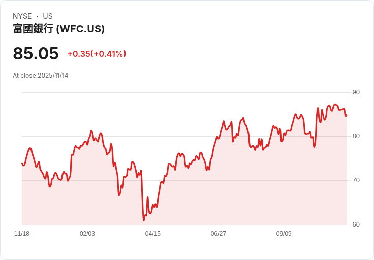 銀行帳戶免費獎金大揭密！開戶賺錢不再是夢想