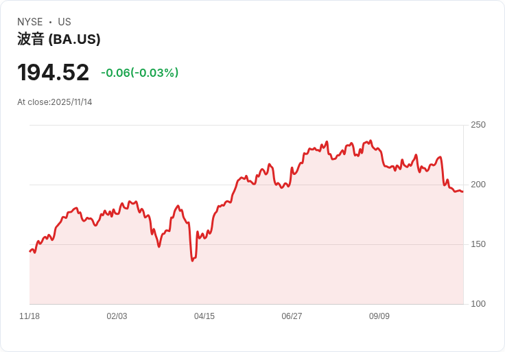 空中巴士預測中東區域航空市場將迎來爆炸性成長！