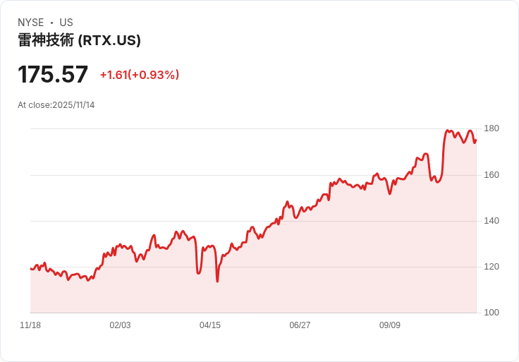 卡達航空選擇RTX旗下Collins Aerospace 提升787機隊健康與維護效率!