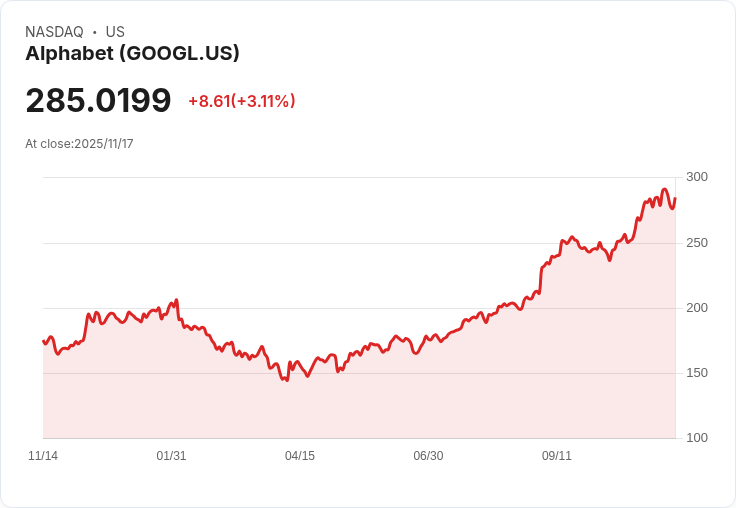 AI能源大鬥法！Google砸400億美金擴建德州資料中心，Nvidia與Microsoft跟進佈局，數位時代用電需求爆炸
