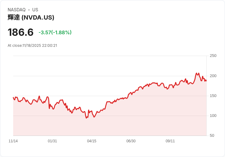 AI基礎設施大爆發!Nvidia、Arm、Microsoft攜手推動新世代資料中心革新