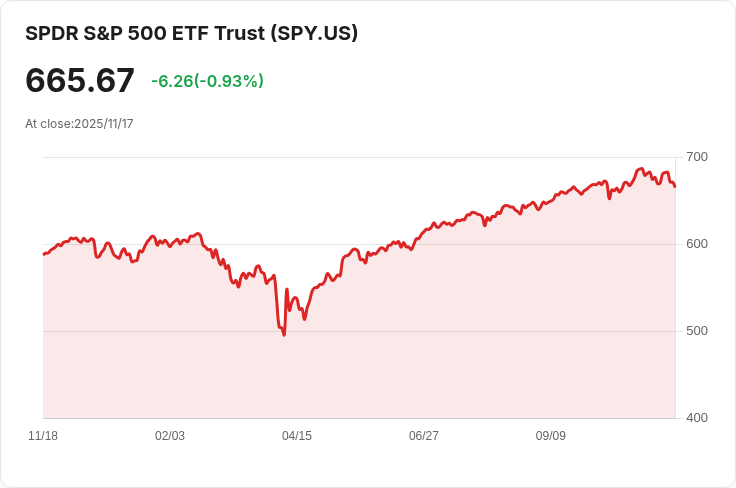 美國證券交易委員會新政策！企業可隨意排除股東提案，投資者聲音恐遭壓制