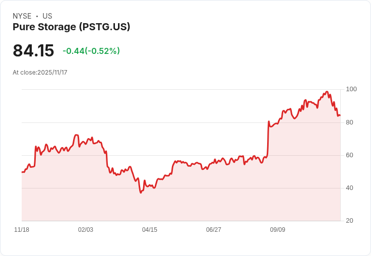 華爾街分析師最新評級：Block升級、Dell降級，投資者必看！
