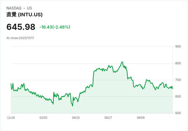 吉姆·克萊默稱讚Intuit新軟體：“我覺得它很不錯！