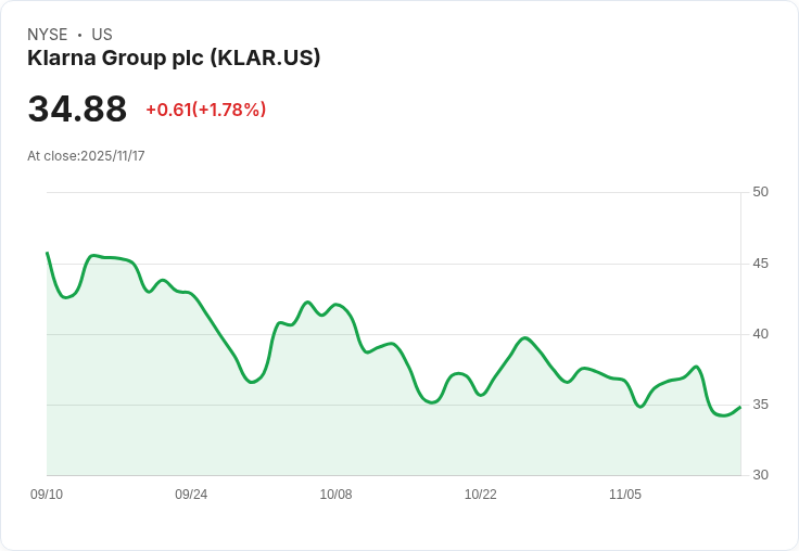 Klarna首季財報超預期！美股上市後收入激增，AI助力未來成長