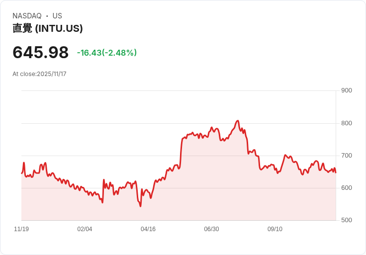 Intuit與OpenAI簽署超過1億美元合約，ChatGPT即將整合TurboTax！