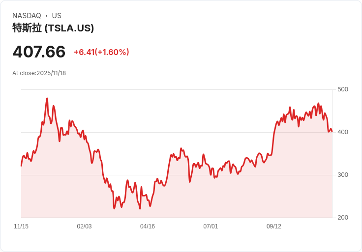 歐洲物流大革命！Flexis攜手AMPECO全面升級電動車商用車隊充電管理